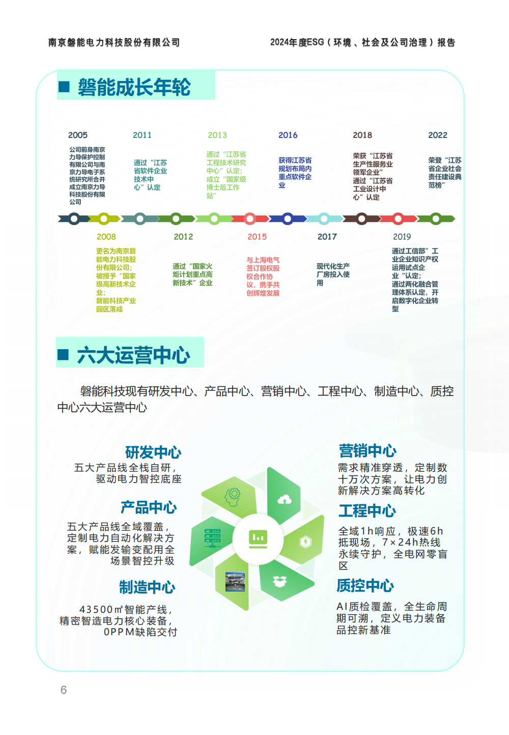 南京磐能2024年度ESG报告_05.png