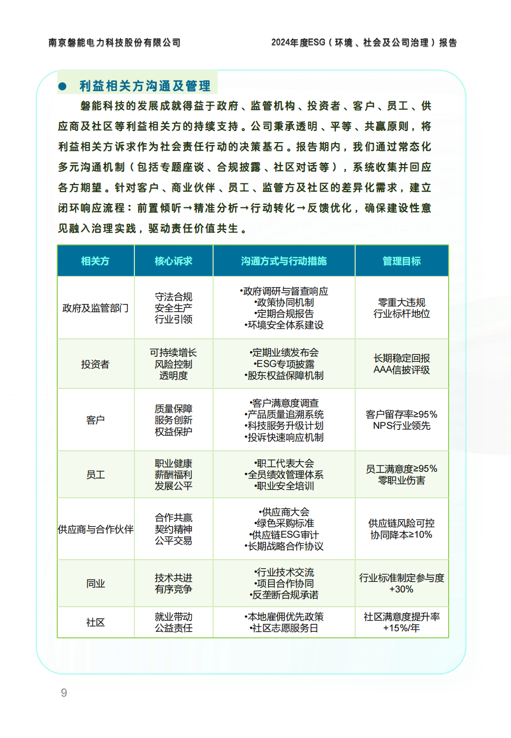 南京磐能2024年度ESG报告_08.png