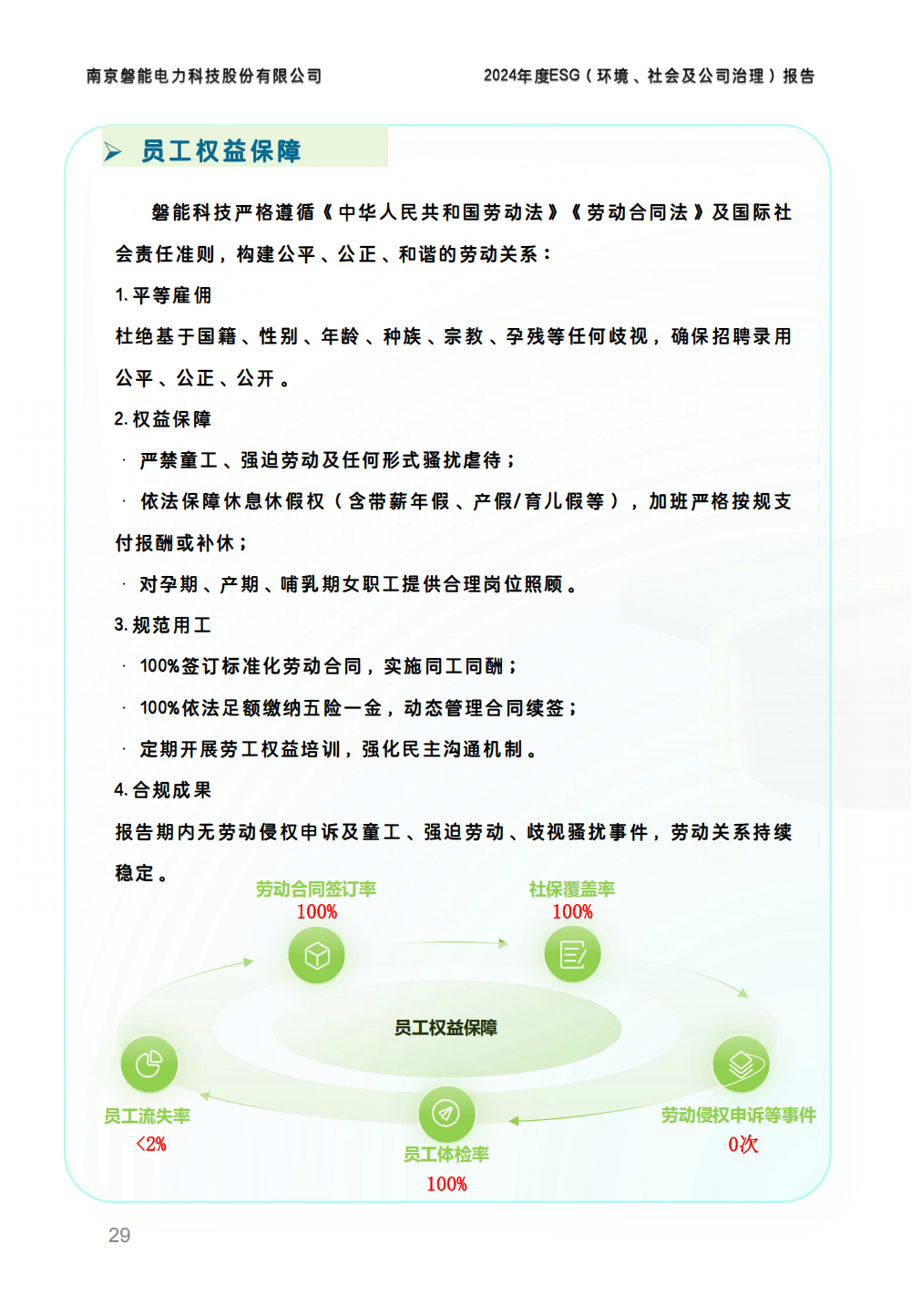 南京磐能2024年度ESG报告_28.png