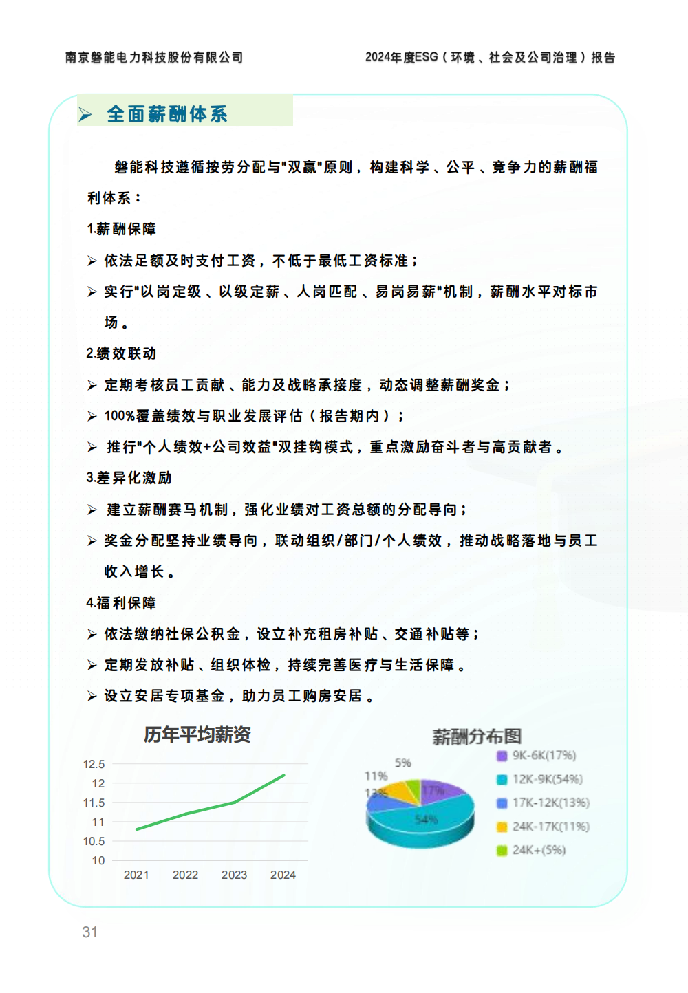 南京磐能2024年度ESG报告_30.png